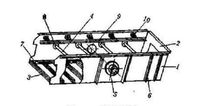 如何從結構本身保證振動篩篩箱的剛度呢？